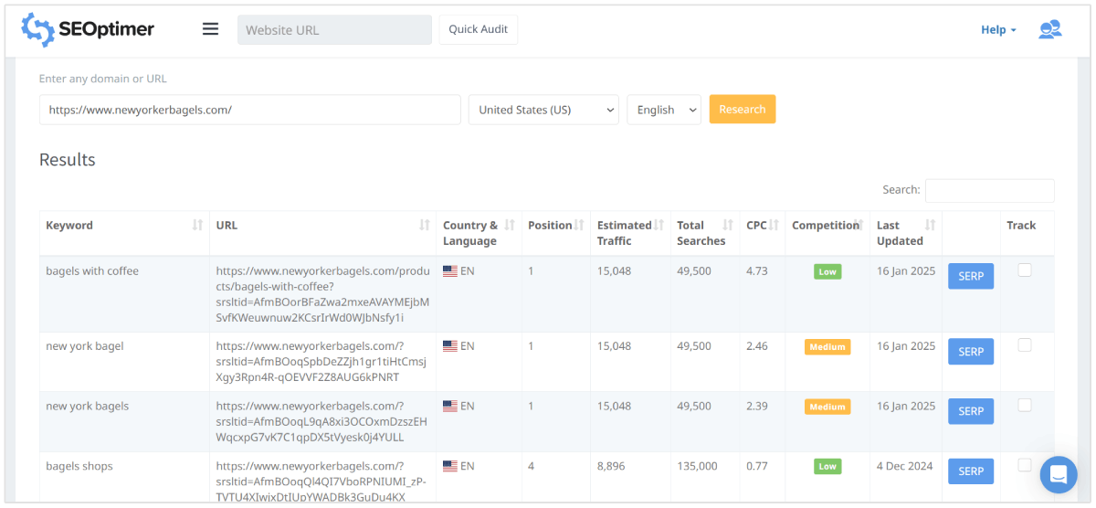 Keyword rankings